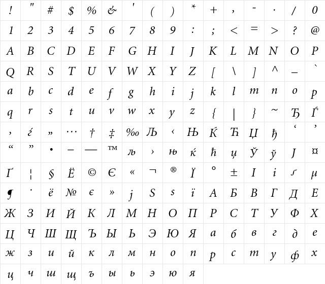 Minion Cyrillic Italic  glyph index