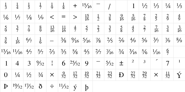 GrecoFractonSSK Regular  glyph index