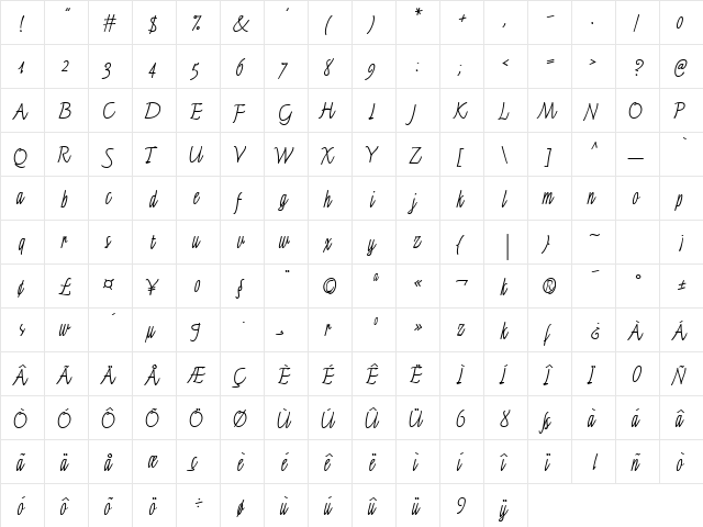 Fineline Macro  glyph index