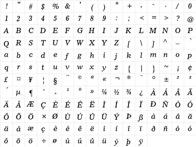 News AT Number Two Italic  glyph index