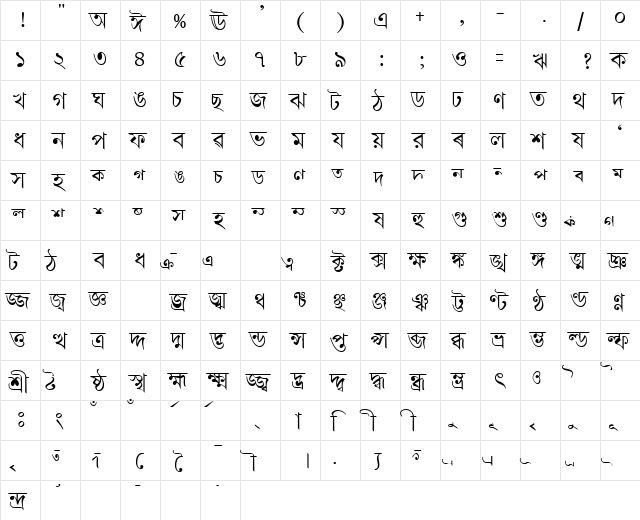 AkrutiBngSharat Normal  glyph index