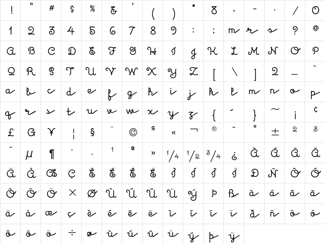 Kulukundis ITC Regular  glyph index