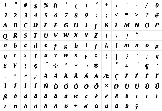 Angie BlackItalic  glyph index