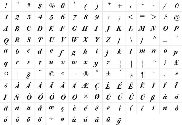 Bodoni Old Face BQ Regular  glyph index