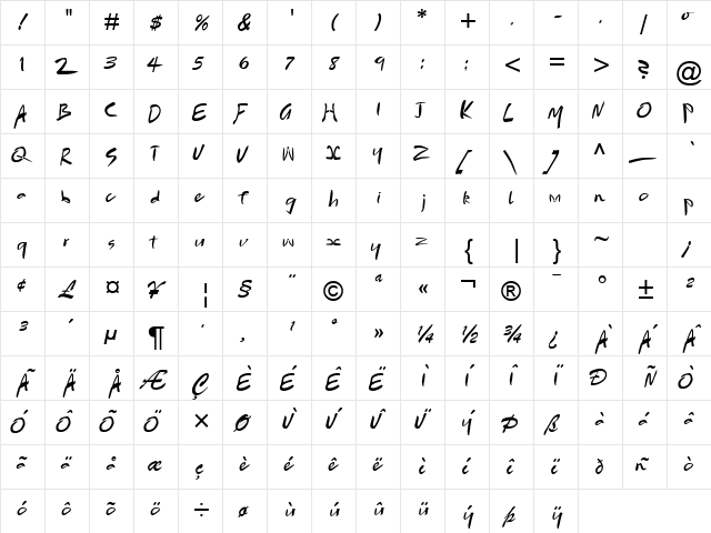 Sydney 2000 Regular  glyph index