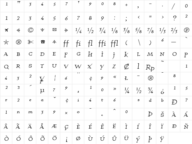 QuartetFractions Roman  glyph index