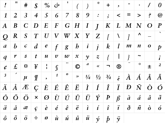 Garamond Retrospective SSi Bold Italic  glyph index
