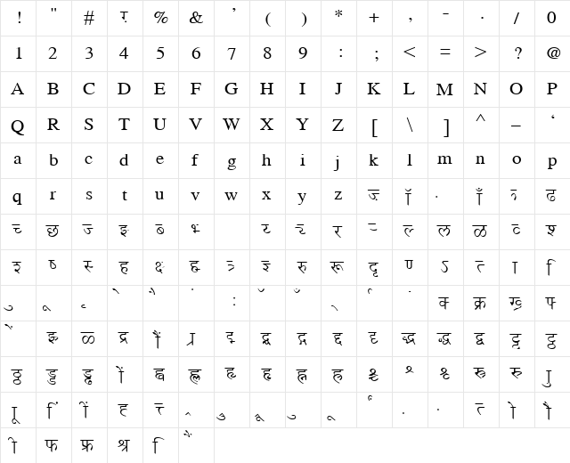 AkrutiOfficePriya Normal  glyph index