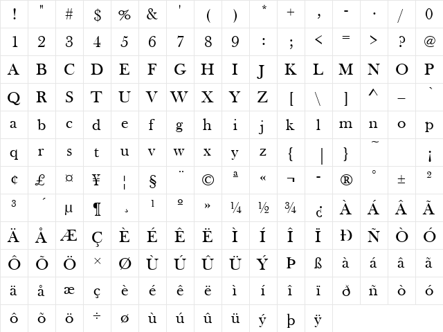 Baskerville Old Face Regular  glyph index