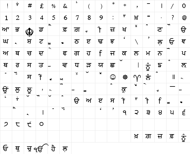MUNNA Normal  glyph index