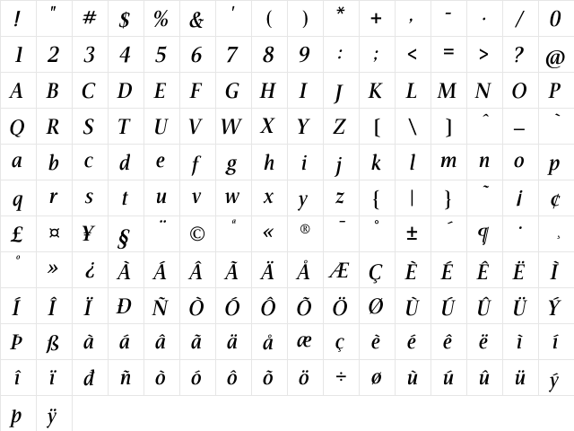AIVeritas SemiBoldItalic  glyph index