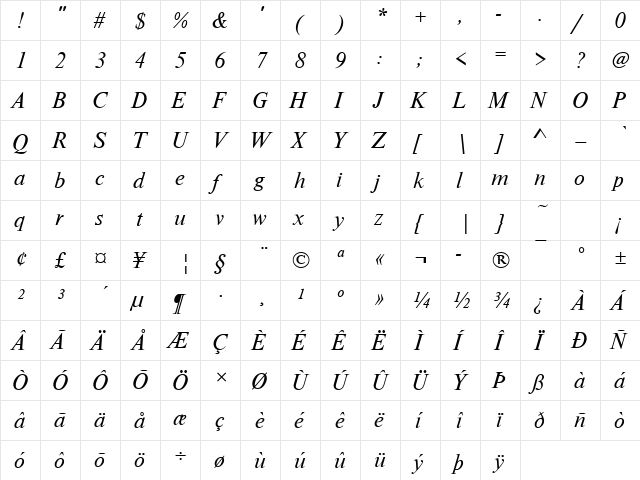 NimbusRomDUN Italic  glyph index