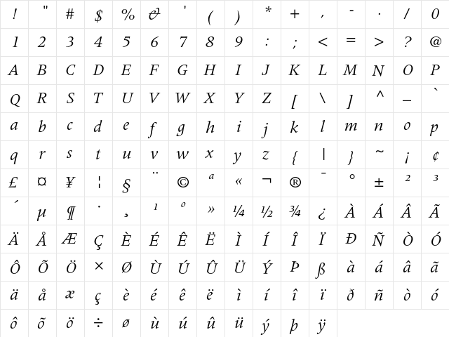 Meridien Italic  glyph index