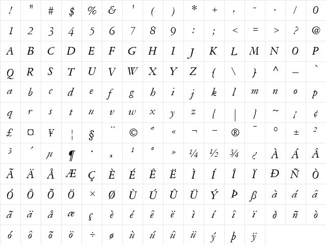 GaramondThree RomanItalic  glyph index