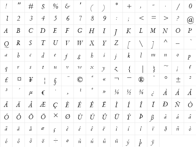 CentaurMTA RomanItalic  glyph index