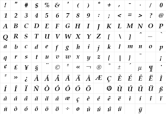Palladia Bold Italic  glyph index