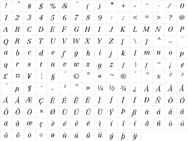 Centennial Regular  glyph index