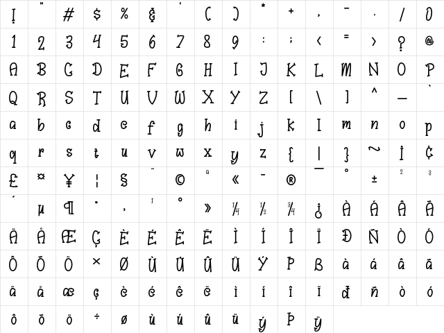 Bungah Regular  glyph index