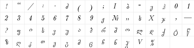 Gogebashvili-ITV Italic  glyph index