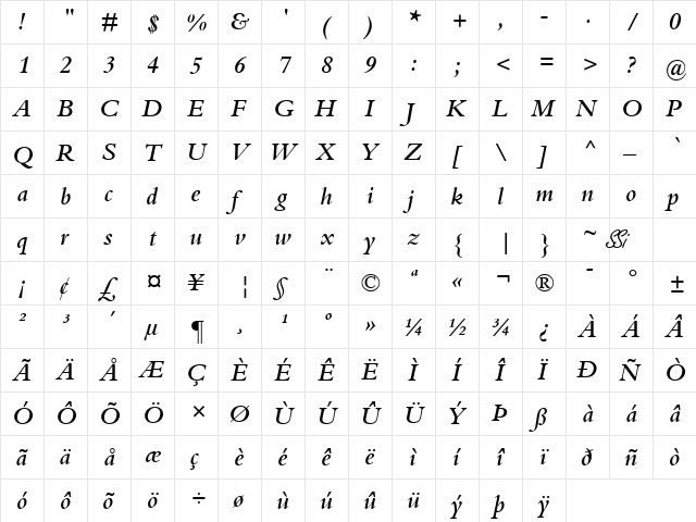 Kuriakos SSi Semi Bold Italic  glyph index