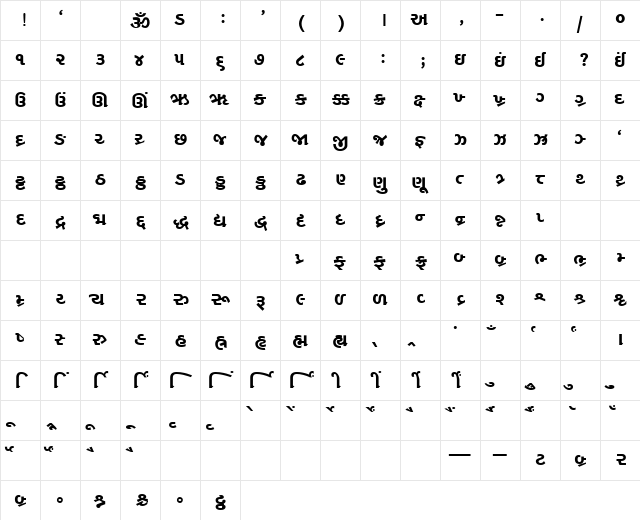 AkrutiGujArchana Bold  glyph index