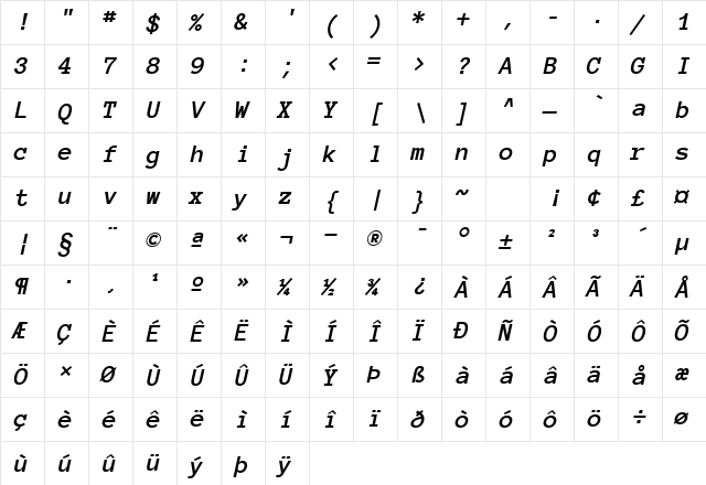 Anonymous Pro Bold Italic  glyph index