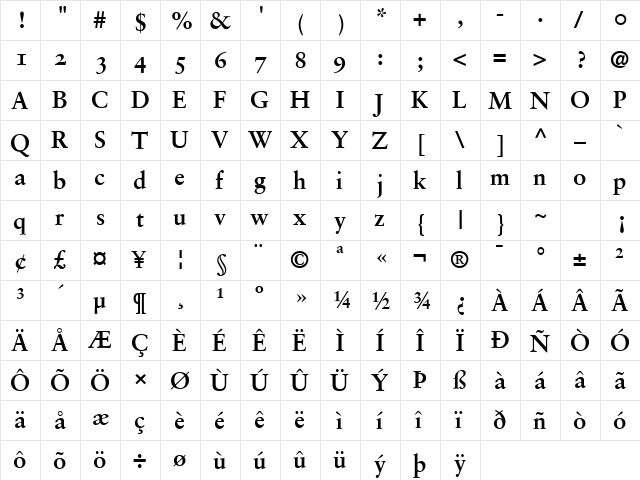 Garamond Retrospective OS SSi Bold  glyph index