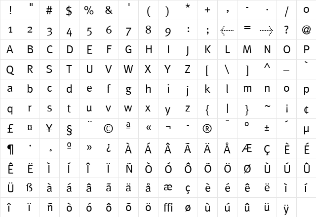 MetaPlus Roman  glyph index
