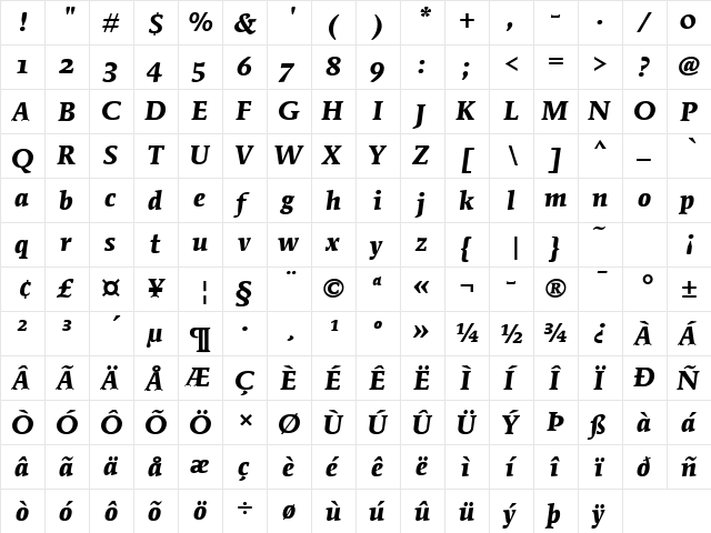 Mendoza Roman OS ITC TT BoldIta  glyph index