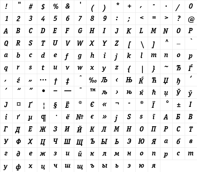 OfficinaSerifC Regular  glyph index