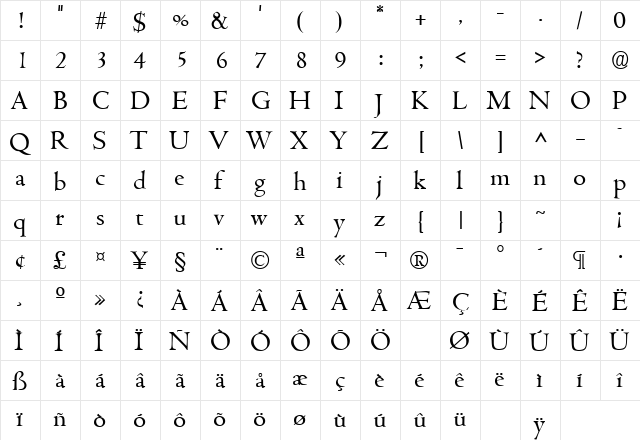 Centurion SF Regular  glyph index