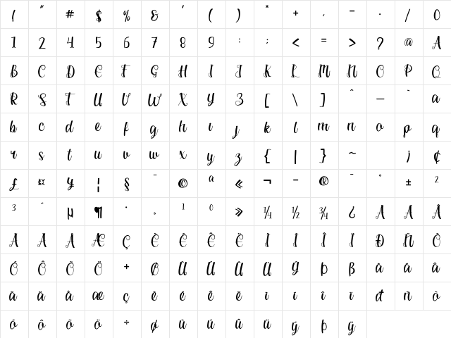 Sathira Regular  glyph index