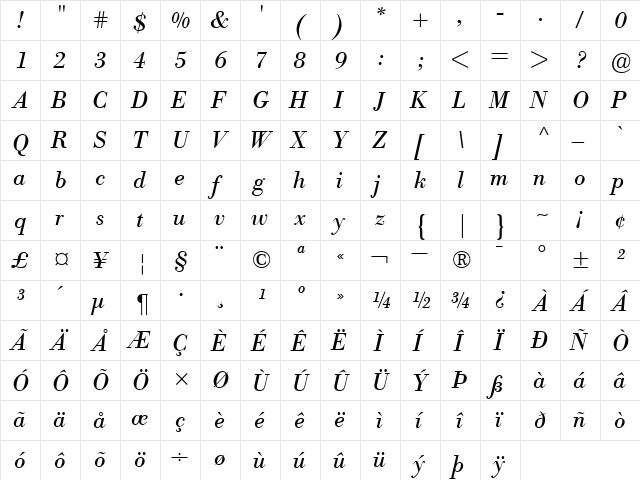 BodoniBE RomanItalic  glyph index