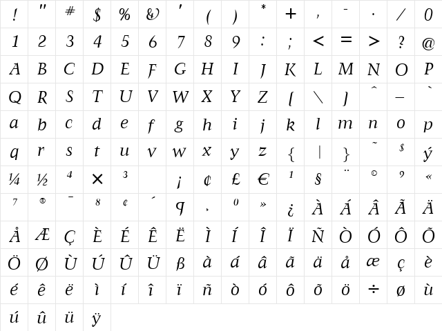 Farringdon Italic  glyph index