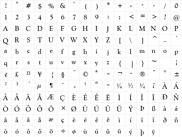 GoudyCatalog BT Regular  glyph index