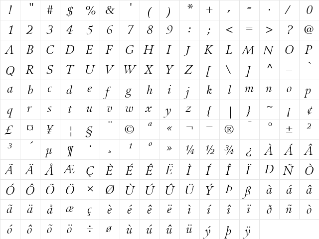 Guardi56 RomanItalic  glyph index