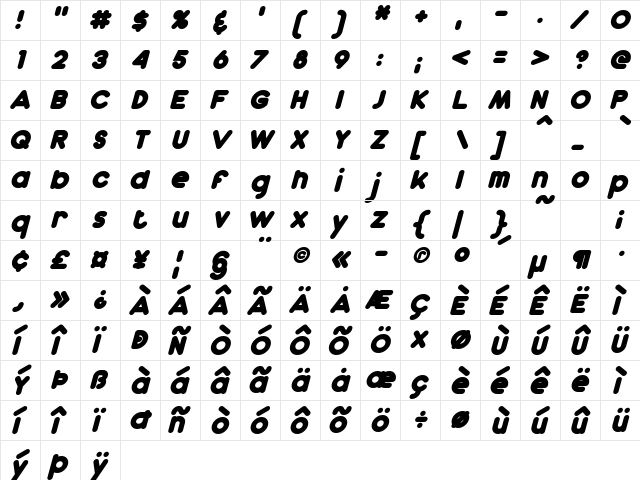 Dunkin Italic  glyph index