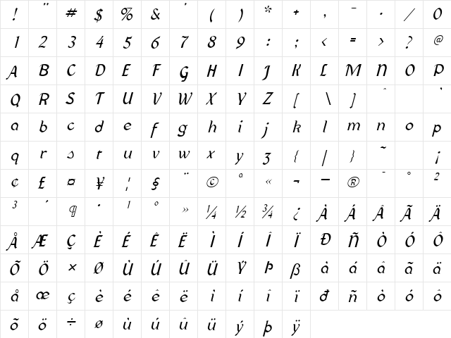 Federhozen Italic  glyph index