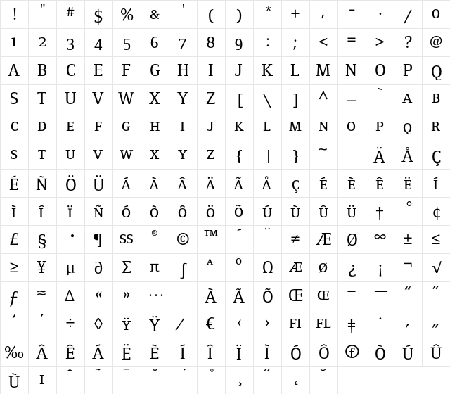 FoundryFormSerif MediumSC  glyph index