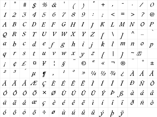 Grammateus SSi Italic  glyph index
