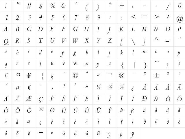Centaur Regular  glyph index