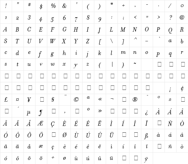 FilosofiaItalic Regular  glyph index