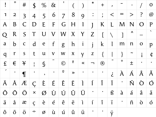 Angie RegularOSF  glyph index