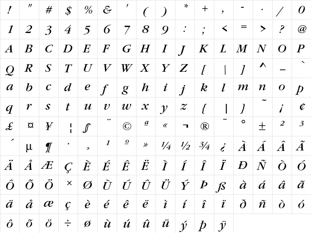 GaramItcTBooIta Regular  glyph index