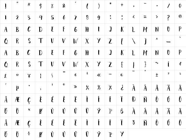 karian Regular  glyph index