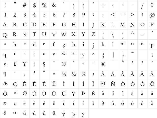 Griffo Classico  glyph index