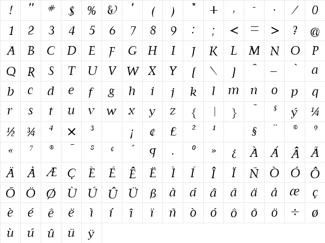 Farringdon RegularItalic  glyph index