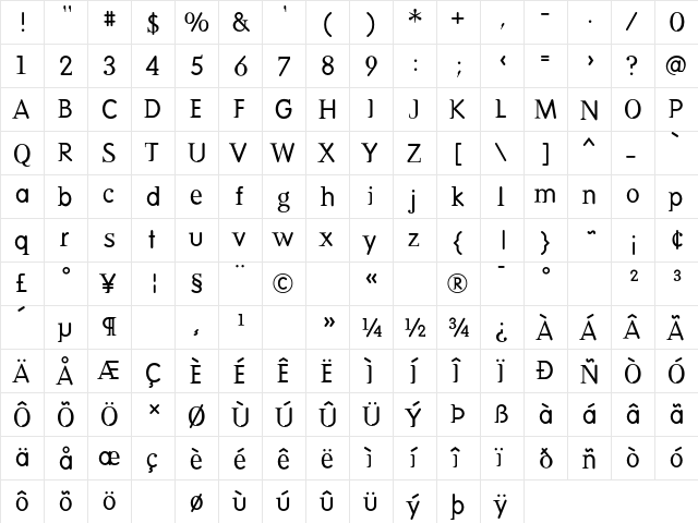 DeadHistoryRoman Roman  glyph index