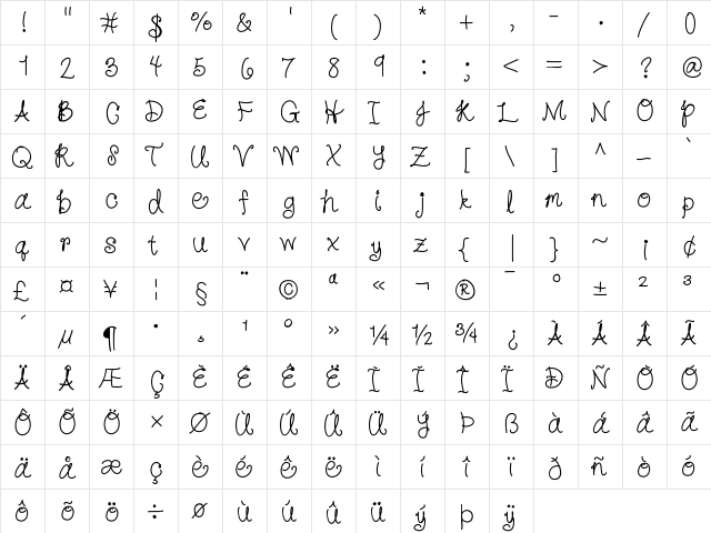 HelloKatie Medium  glyph index