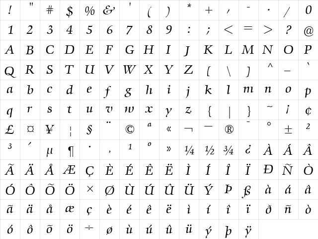 ComeniusAntiqua RomanItalic  glyph index